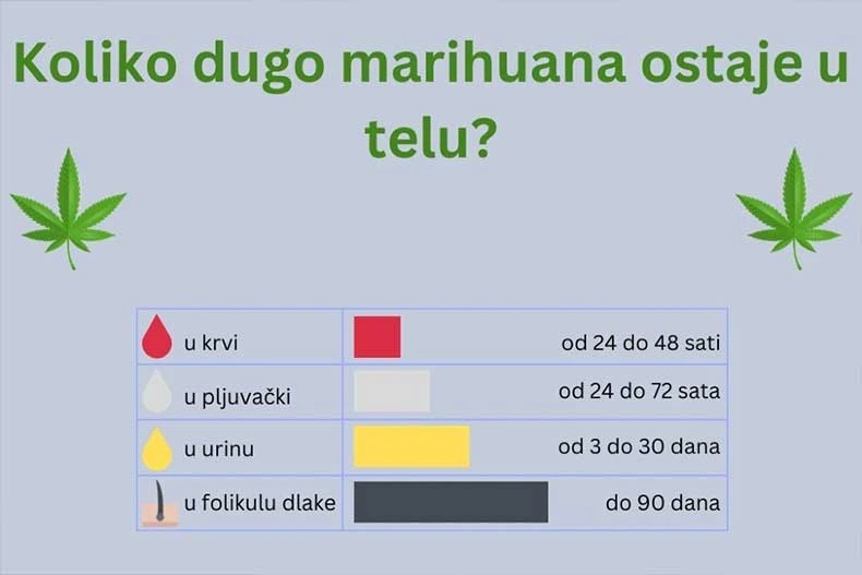 Simptomi konzumiranja marihuane